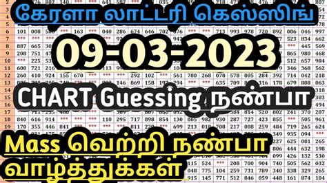 kl chart guessing facebook|KARALA LOTTERY GUESSING & TRICKS NUMBER .